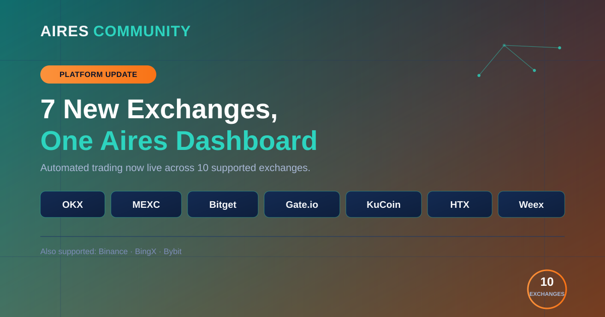 Aires Community Now Supports 7 New Exchanges: OKX, MEXC, Bitget, Gate.io, KuCoin, HTX & Weex